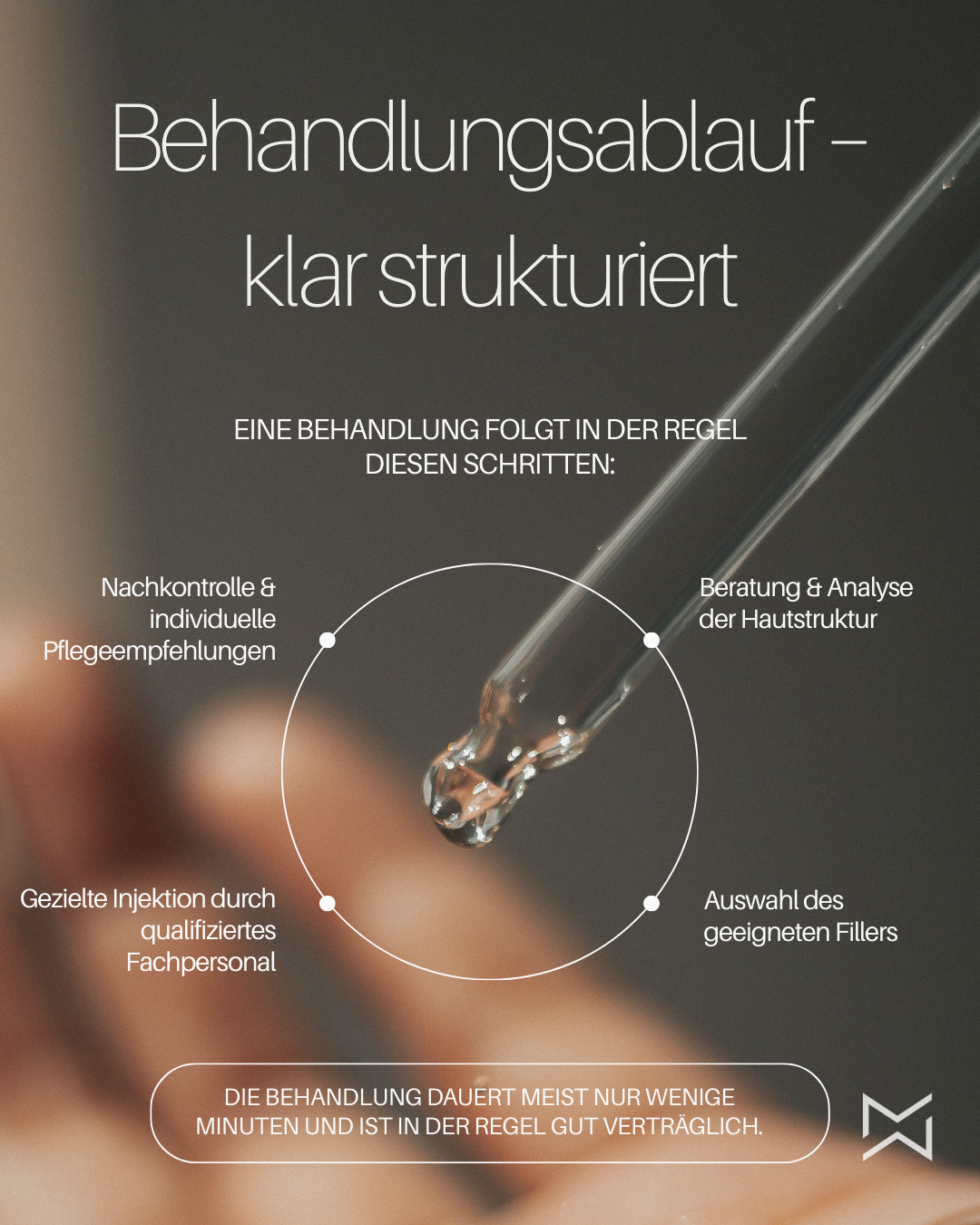 Behandlungsablauf – klar strukturiert